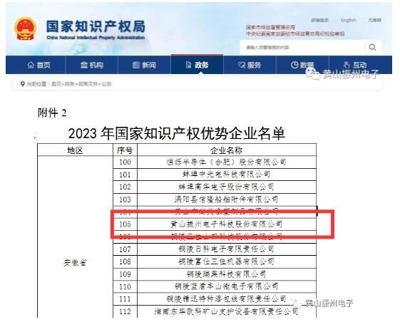 喜訊！黃山振州榮獲“2023年度國(guó)家知識(shí)產(chǎn)權(quán)優(yōu)勢(shì)企業(yè)”榮譽(yù)稱號(hào)！