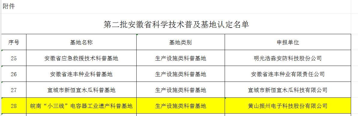 喜報！黃山振州創(chuàng)辦的電解電容器博物館被認定為皖南“小三線”電容器工業(yè)遺產科普基地
